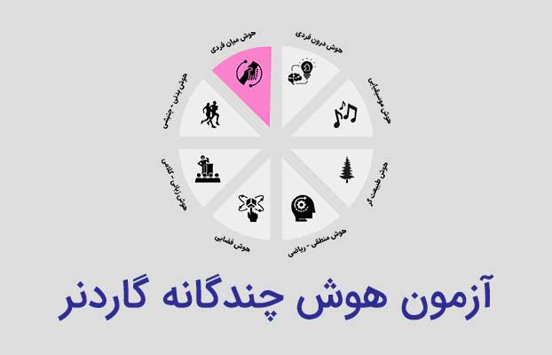 آزمون هوش گاردنر - مهارت افزایی